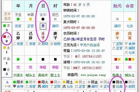 八字怎么看|生辰八字算命、五行喜用神查询（免费测算）